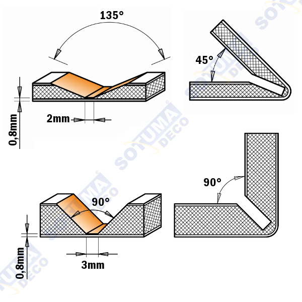 FRAISE  A RENURER EN V 90° POUR ALUCOBOND